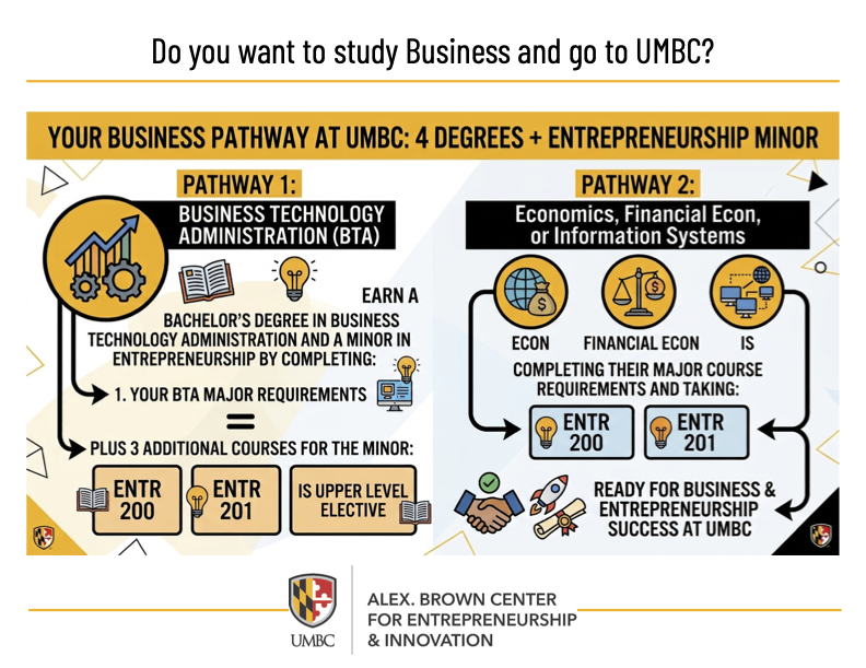 Graphic of Business Pathway at UMBC including Entrepreneurship Minor