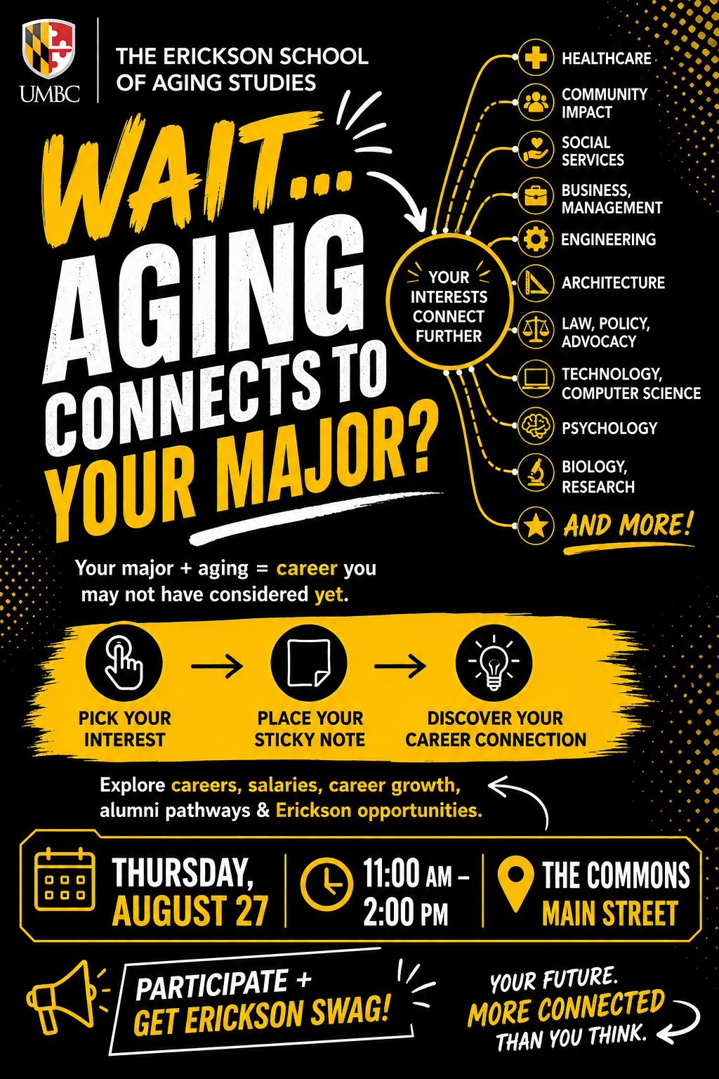 Event flyer for The Erickson School of Aging Studies titled "Wait... Aging Connects to Your Major?" The flyer shows a diagram mapping various fields like healthcare, business, tech, and engineering to aging careers. It details an interactive event on Thursday, August 27 from 11:00 AM to 2:00 PM at The Commons Main Street, where students can explore careers, salaries, and alumni pathways, plus get free Erickson swag.