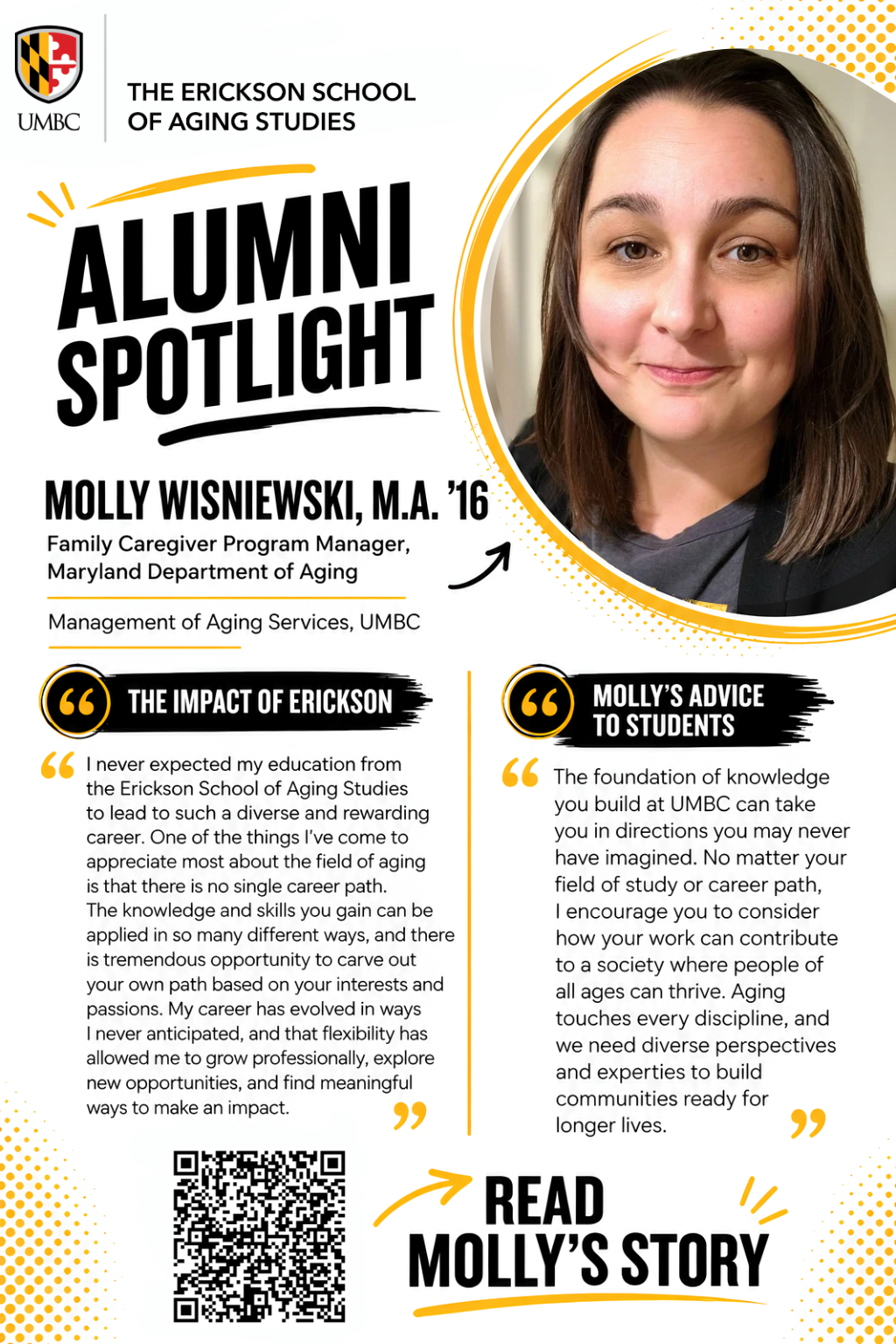 An informational promotional graphic titled "Alumni Spotlight" from UMBC's The Erickson School of Aging Studies features a clean white background styled with energetic yellow swoops and halftone dot accent patterns. On the top left, a circular frame contains a smiling portrait of Molly Wisniewski, a woman with shoulder-length brown hair, accompanied by text identifying her as an alumna holding an M.A. ('16) in Management of Aging Services from UMBC and currently working as the Family Caregiver Program Manager at the Maryland Department of Aging. Beneath her picture, under the heading "THE IMPACT OF ERICKSON," a extended quote reads: "I never expected my education from the Erickson School of Aging Studies to lead to such a diverse and rewarding career. One of the things I've come to appreciate most about the field of aging is that there is no single career path. The knowledge and skills you gain can be applied in so many different ways, and there is tremendous opportunity to carve out your own path based on your interests and passions. My career has evolved in ways I never anticipated, and that flexibility has allowed me to grow professionally, explore new opportunities, and find meaningful ways to make an impact." Positioned on the right side of the graphic under "MOLLY'S ADVICE TO STUDENTS," a second callout quote reads: "The foundation of knowledge you build at UMBC can take you in directions you may never have imagined. No matter your field of study or career path, I encourage you to consider how your work can contribute to a society where people of all ages can thrive. Aging touches every discipline, and we need diverse perspectives and expertise to build communities ready for longer lives." Finally, in the lower right corner, a scannable square QR code sits directly adjacent to bold text reading "READ MOLLY'S STORY" with a small black arrow pointing toward it.