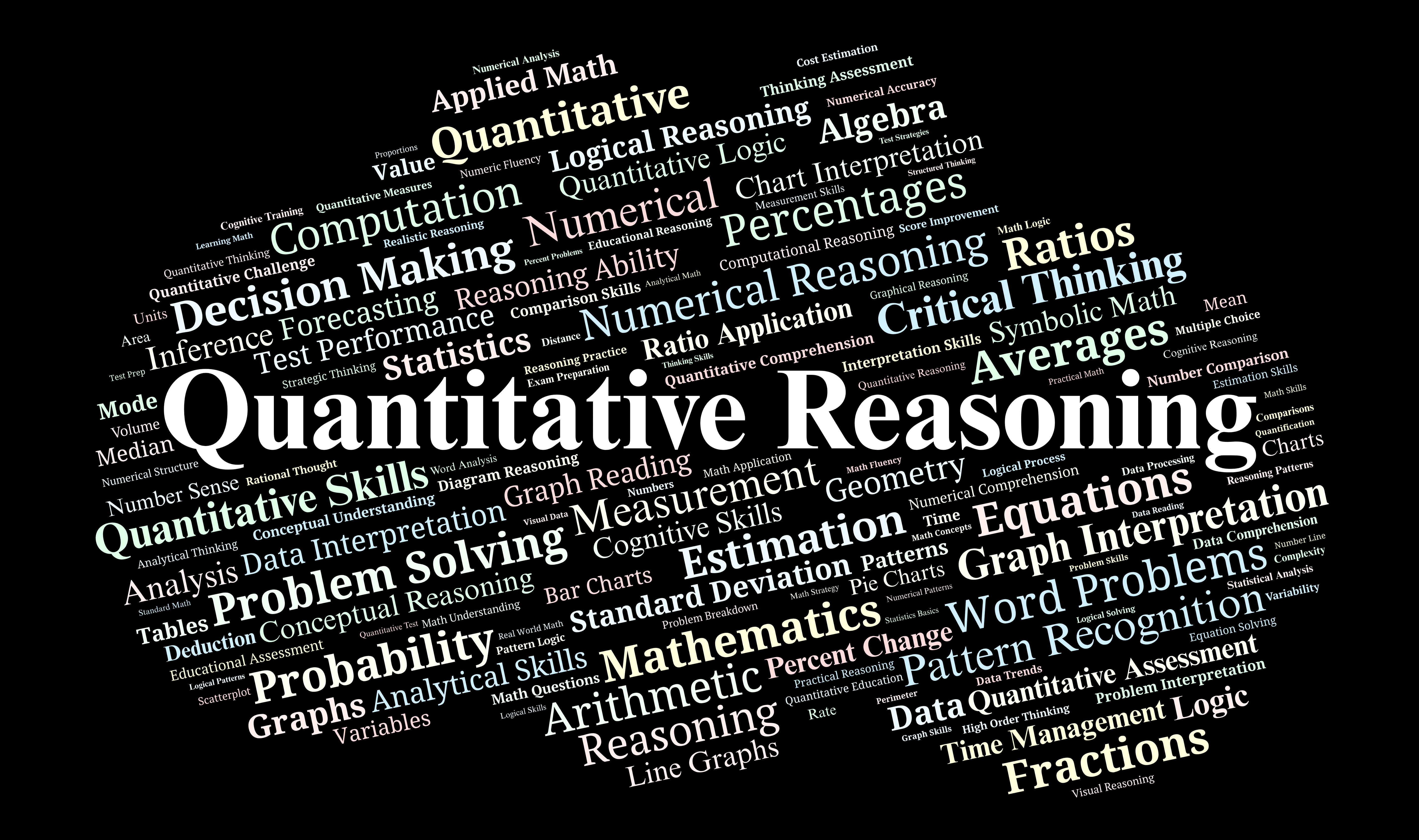 A word cloud on a black background centered on the large white text "Quantitative Reasoning." Other large and medium-sized terms surrounding the center include: Quantitative Skills, Problem Solving, Mathematics, Numerical Reasoning, Computation, Statistics, Algebra, Data Interpretation, Probability, Ratios, Percentages