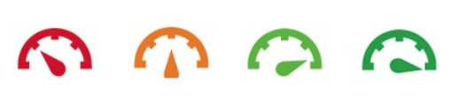 Image: Ally meters range from Low to Perfect. The higher the score the fewer the issues.