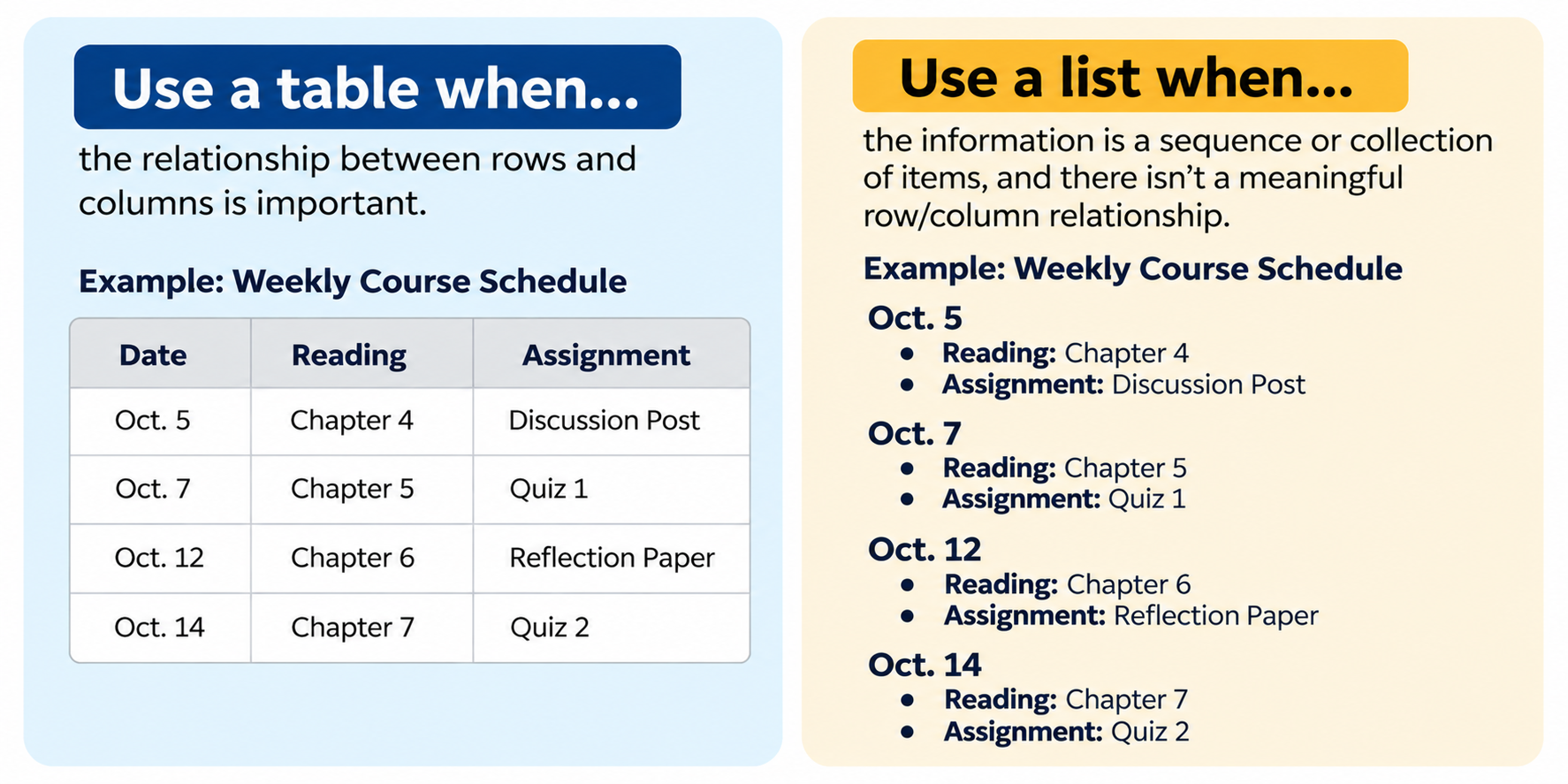 Infographic comparing table data to list data