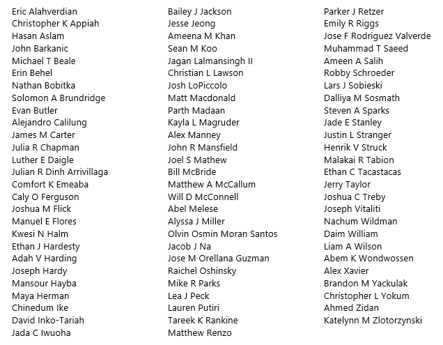 List of 83 students' names