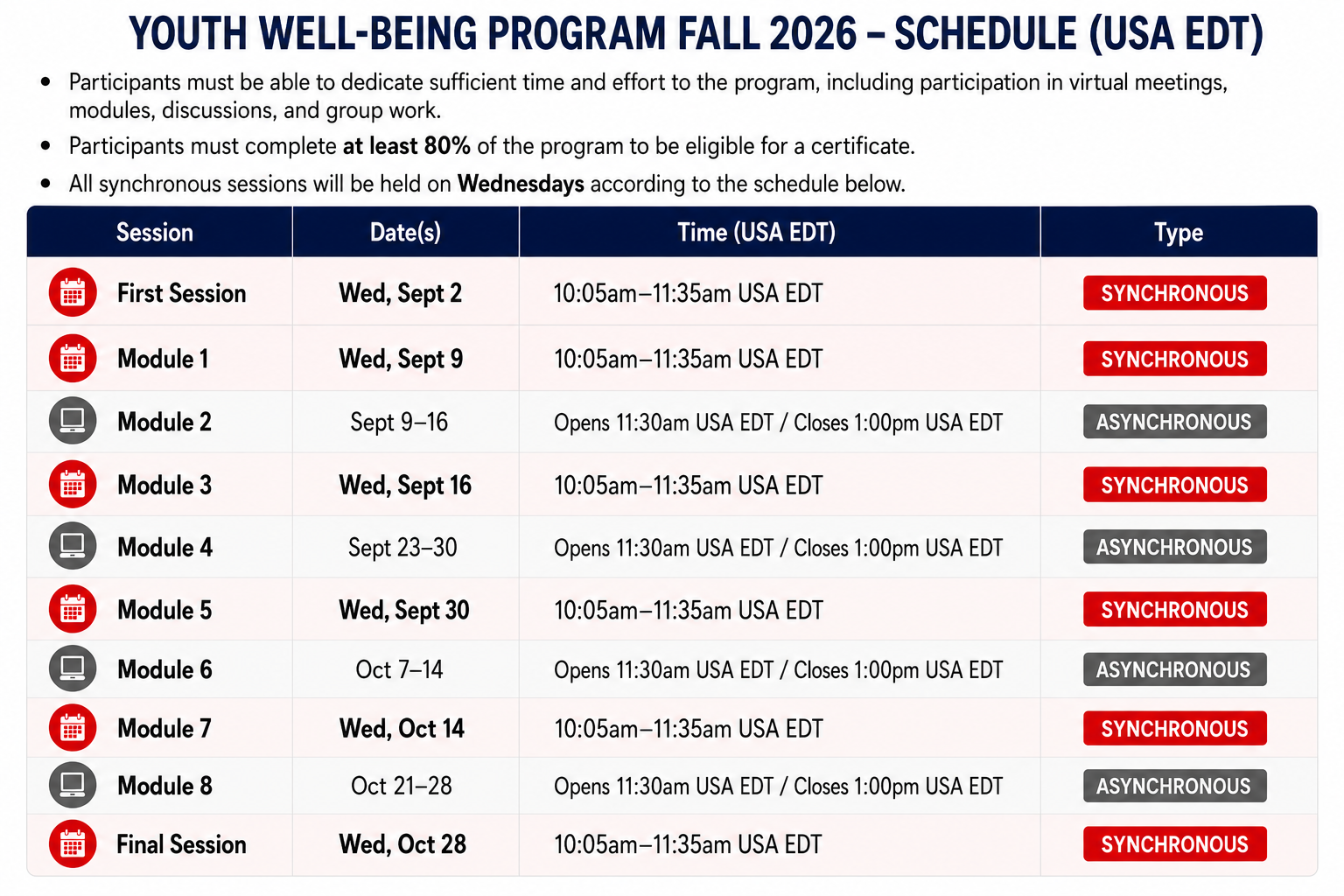 Schedule for the Youth Well-Being Program Fall 2026, showing synchronous sessions held Wednesdays from 10:05–11:35 a.m. EDT and asynchronous modules. The program runs from September 2 through October 28. Synchronous sessions are September 2, 9, 16, and 30; October 14 and 28. Asynchronous modules open at 11:30 a.m. and close at 1:00 p.m. EDT during their listed date ranges: September 9–16, September 23–30, October 7–14, and October 21–28. Participants must complete at least 80% of the program to receive a certificate.