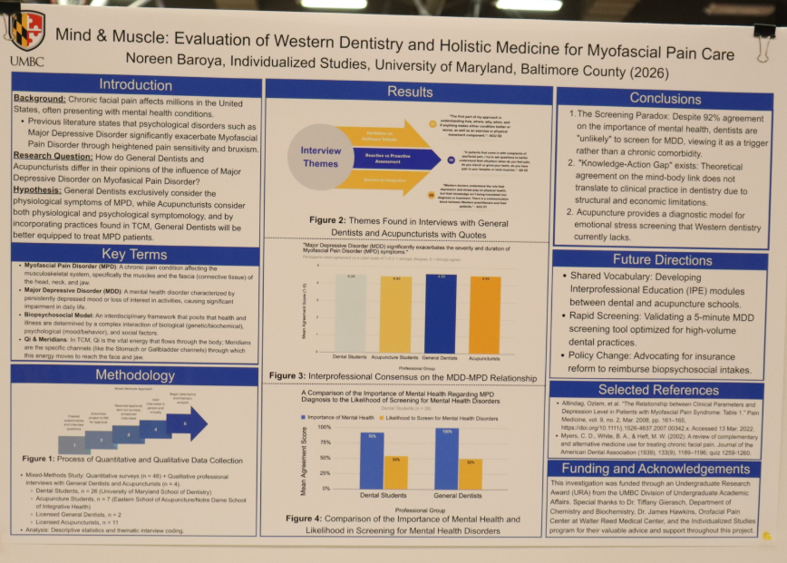 Poster board of Noreen's research- Mind and Muscle: Evaluation of Western Dentistry and Holistic Medicine for Myofascial Pain Care